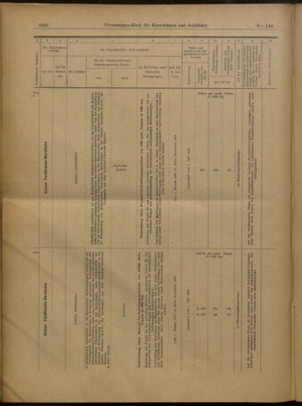 Verordnungs-Blatt für Eisenbahnen und Schiffahrt: Veröffentlichungen in Tarif- und Transport-Angelegenheiten 19021230 Seite: 34