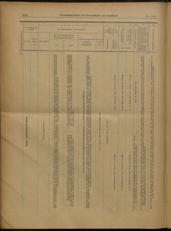 Verordnungs-Blatt für Eisenbahnen und Schiffahrt: Veröffentlichungen in Tarif- und Transport-Angelegenheiten 19021230 Seite: 36