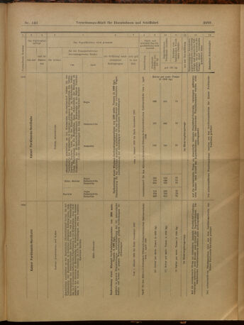 Verordnungs-Blatt für Eisenbahnen und Schiffahrt: Veröffentlichungen in Tarif- und Transport-Angelegenheiten 19021230 Seite: 37