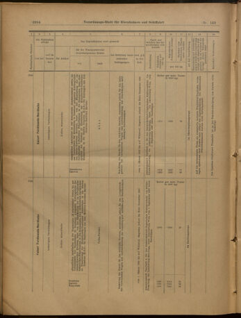 Verordnungs-Blatt für Eisenbahnen und Schiffahrt: Veröffentlichungen in Tarif- und Transport-Angelegenheiten 19021230 Seite: 38