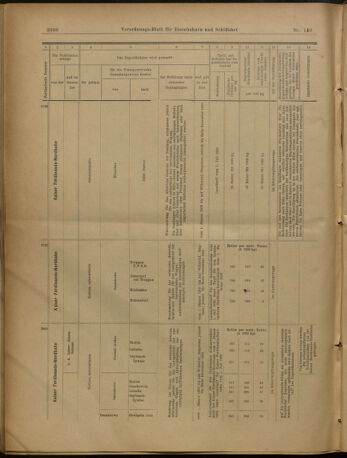 Verordnungs-Blatt für Eisenbahnen und Schiffahrt: Veröffentlichungen in Tarif- und Transport-Angelegenheiten 19021230 Seite: 42