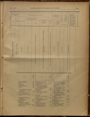 Verordnungs-Blatt für Eisenbahnen und Schiffahrt: Veröffentlichungen in Tarif- und Transport-Angelegenheiten 19021230 Seite: 43