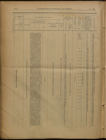 Verordnungs-Blatt für Eisenbahnen und Schiffahrt: Veröffentlichungen in Tarif- und Transport-Angelegenheiten 19021230 Seite: 44