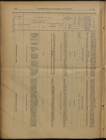 Verordnungs-Blatt für Eisenbahnen und Schiffahrt: Veröffentlichungen in Tarif- und Transport-Angelegenheiten 19021230 Seite: 46