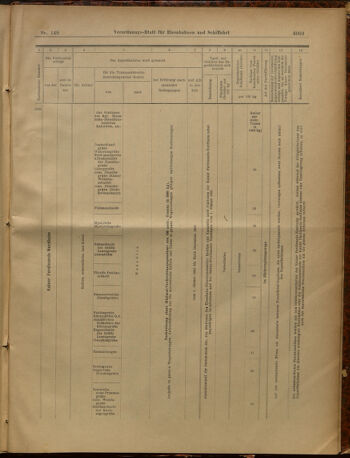 Verordnungs-Blatt für Eisenbahnen und Schiffahrt: Veröffentlichungen in Tarif- und Transport-Angelegenheiten 19021230 Seite: 47