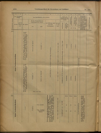 Verordnungs-Blatt für Eisenbahnen und Schiffahrt: Veröffentlichungen in Tarif- und Transport-Angelegenheiten 19021230 Seite: 50