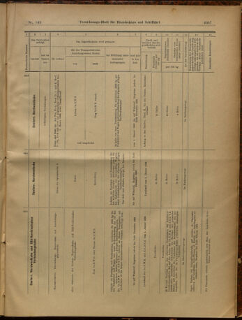 Verordnungs-Blatt für Eisenbahnen und Schiffahrt: Veröffentlichungen in Tarif- und Transport-Angelegenheiten 19021230 Seite: 51