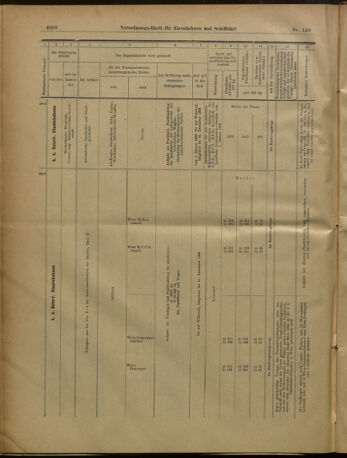 Verordnungs-Blatt für Eisenbahnen und Schiffahrt: Veröffentlichungen in Tarif- und Transport-Angelegenheiten 19021230 Seite: 52