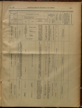 Verordnungs-Blatt für Eisenbahnen und Schiffahrt: Veröffentlichungen in Tarif- und Transport-Angelegenheiten 19021230 Seite: 53