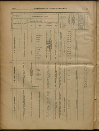 Verordnungs-Blatt für Eisenbahnen und Schiffahrt: Veröffentlichungen in Tarif- und Transport-Angelegenheiten 19021230 Seite: 54