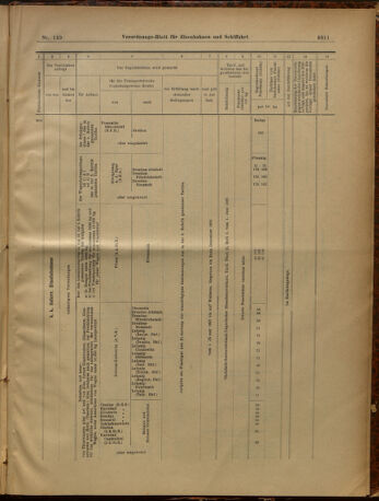 Verordnungs-Blatt für Eisenbahnen und Schiffahrt: Veröffentlichungen in Tarif- und Transport-Angelegenheiten 19021230 Seite: 55