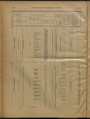 Verordnungs-Blatt für Eisenbahnen und Schiffahrt: Veröffentlichungen in Tarif- und Transport-Angelegenheiten 19021230 Seite: 58