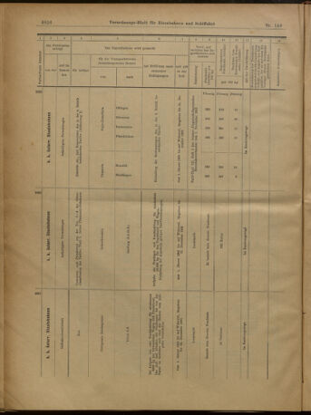 Verordnungs-Blatt für Eisenbahnen und Schiffahrt: Veröffentlichungen in Tarif- und Transport-Angelegenheiten 19021230 Seite: 60