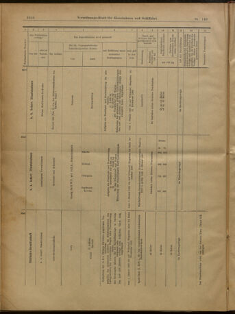 Verordnungs-Blatt für Eisenbahnen und Schiffahrt: Veröffentlichungen in Tarif- und Transport-Angelegenheiten 19021230 Seite: 62