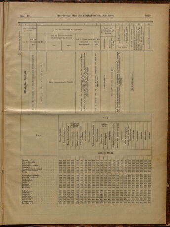 Verordnungs-Blatt für Eisenbahnen und Schiffahrt: Veröffentlichungen in Tarif- und Transport-Angelegenheiten 19021230 Seite: 63