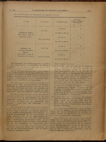 Verordnungs-Blatt für Eisenbahnen und Schiffahrt: Veröffentlichungen in Tarif- und Transport-Angelegenheiten 19021230 Seite: 9