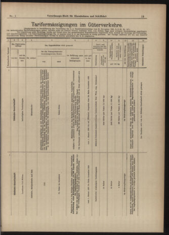 Verordnungs-Blatt für Eisenbahnen und Schiffahrt: Veröffentlichungen in Tarif- und Transport-Angelegenheiten 19030101 Seite: 13