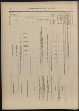 Verordnungs-Blatt für Eisenbahnen und Schiffahrt: Veröffentlichungen in Tarif- und Transport-Angelegenheiten 19030101 Seite: 14