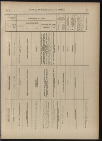 Verordnungs-Blatt für Eisenbahnen und Schiffahrt: Veröffentlichungen in Tarif- und Transport-Angelegenheiten 19030101 Seite: 15