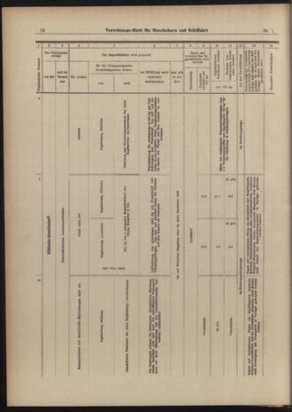 Verordnungs-Blatt für Eisenbahnen und Schiffahrt: Veröffentlichungen in Tarif- und Transport-Angelegenheiten 19030101 Seite: 16