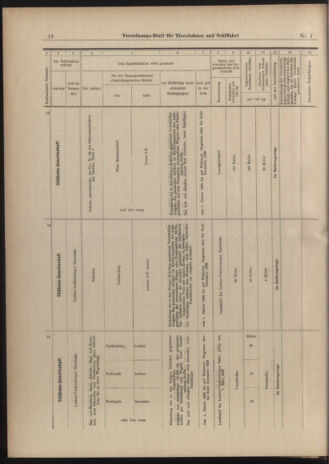 Verordnungs-Blatt für Eisenbahnen und Schiffahrt: Veröffentlichungen in Tarif- und Transport-Angelegenheiten 19030101 Seite: 18