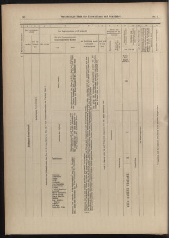 Verordnungs-Blatt für Eisenbahnen und Schiffahrt: Veröffentlichungen in Tarif- und Transport-Angelegenheiten 19030101 Seite: 20