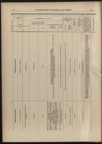 Verordnungs-Blatt für Eisenbahnen und Schiffahrt: Veröffentlichungen in Tarif- und Transport-Angelegenheiten 19030101 Seite: 22