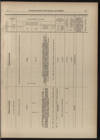 Verordnungs-Blatt für Eisenbahnen und Schiffahrt: Veröffentlichungen in Tarif- und Transport-Angelegenheiten 19030101 Seite: 23