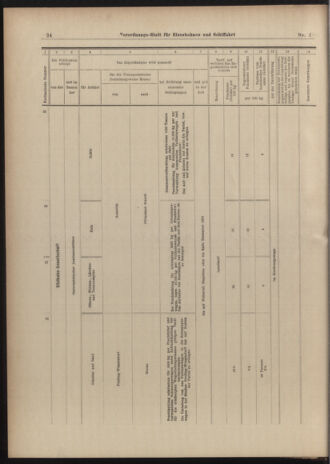 Verordnungs-Blatt für Eisenbahnen und Schiffahrt: Veröffentlichungen in Tarif- und Transport-Angelegenheiten 19030101 Seite: 24