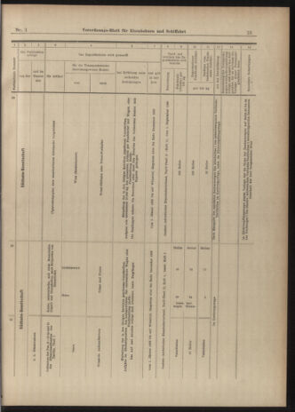 Verordnungs-Blatt für Eisenbahnen und Schiffahrt: Veröffentlichungen in Tarif- und Transport-Angelegenheiten 19030101 Seite: 25