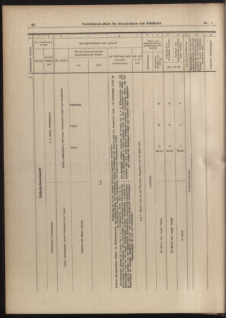 Verordnungs-Blatt für Eisenbahnen und Schiffahrt: Veröffentlichungen in Tarif- und Transport-Angelegenheiten 19030101 Seite: 26