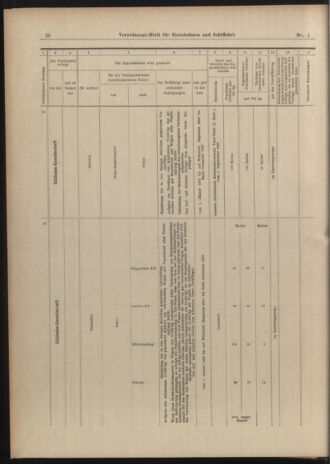 Verordnungs-Blatt für Eisenbahnen und Schiffahrt: Veröffentlichungen in Tarif- und Transport-Angelegenheiten 19030101 Seite: 28