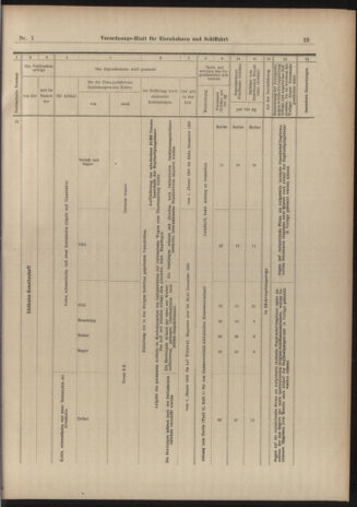 Verordnungs-Blatt für Eisenbahnen und Schiffahrt: Veröffentlichungen in Tarif- und Transport-Angelegenheiten 19030101 Seite: 29