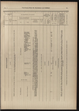 Verordnungs-Blatt für Eisenbahnen und Schiffahrt: Veröffentlichungen in Tarif- und Transport-Angelegenheiten 19030101 Seite: 31