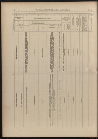 Verordnungs-Blatt für Eisenbahnen und Schiffahrt: Veröffentlichungen in Tarif- und Transport-Angelegenheiten 19030101 Seite: 32