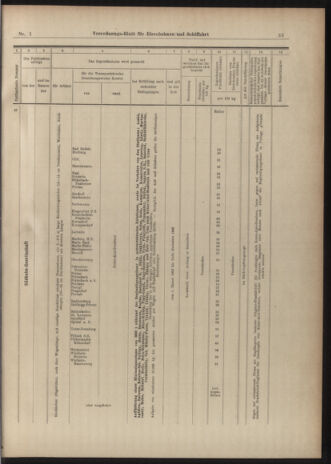 Verordnungs-Blatt für Eisenbahnen und Schiffahrt: Veröffentlichungen in Tarif- und Transport-Angelegenheiten 19030101 Seite: 33