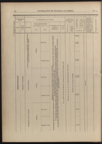 Verordnungs-Blatt für Eisenbahnen und Schiffahrt: Veröffentlichungen in Tarif- und Transport-Angelegenheiten 19030101 Seite: 34