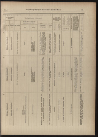 Verordnungs-Blatt für Eisenbahnen und Schiffahrt: Veröffentlichungen in Tarif- und Transport-Angelegenheiten 19030101 Seite: 35