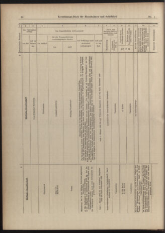 Verordnungs-Blatt für Eisenbahnen und Schiffahrt: Veröffentlichungen in Tarif- und Transport-Angelegenheiten 19030101 Seite: 36