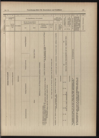 Verordnungs-Blatt für Eisenbahnen und Schiffahrt: Veröffentlichungen in Tarif- und Transport-Angelegenheiten 19030101 Seite: 37