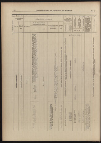 Verordnungs-Blatt für Eisenbahnen und Schiffahrt: Veröffentlichungen in Tarif- und Transport-Angelegenheiten 19030101 Seite: 38