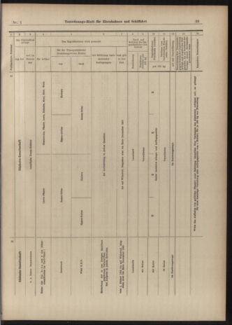 Verordnungs-Blatt für Eisenbahnen und Schiffahrt: Veröffentlichungen in Tarif- und Transport-Angelegenheiten 19030101 Seite: 39