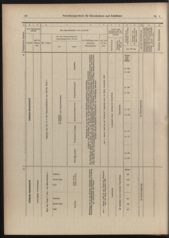 Verordnungs-Blatt für Eisenbahnen und Schiffahrt: Veröffentlichungen in Tarif- und Transport-Angelegenheiten 19030101 Seite: 40