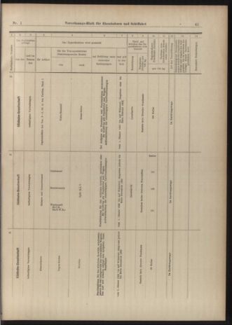 Verordnungs-Blatt für Eisenbahnen und Schiffahrt: Veröffentlichungen in Tarif- und Transport-Angelegenheiten 19030101 Seite: 41