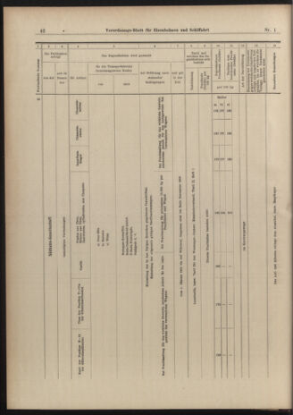 Verordnungs-Blatt für Eisenbahnen und Schiffahrt: Veröffentlichungen in Tarif- und Transport-Angelegenheiten 19030101 Seite: 42