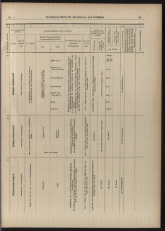 Verordnungs-Blatt für Eisenbahnen und Schiffahrt: Veröffentlichungen in Tarif- und Transport-Angelegenheiten 19030101 Seite: 43