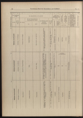 Verordnungs-Blatt für Eisenbahnen und Schiffahrt: Veröffentlichungen in Tarif- und Transport-Angelegenheiten 19030101 Seite: 44