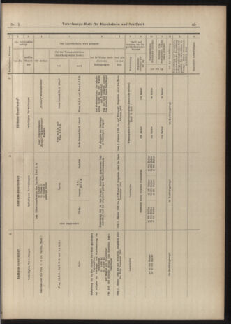 Verordnungs-Blatt für Eisenbahnen und Schiffahrt: Veröffentlichungen in Tarif- und Transport-Angelegenheiten 19030101 Seite: 45