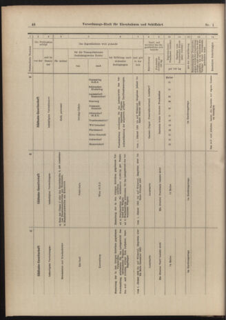 Verordnungs-Blatt für Eisenbahnen und Schiffahrt: Veröffentlichungen in Tarif- und Transport-Angelegenheiten 19030101 Seite: 46