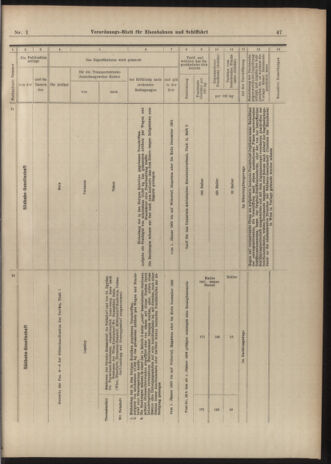 Verordnungs-Blatt für Eisenbahnen und Schiffahrt: Veröffentlichungen in Tarif- und Transport-Angelegenheiten 19030101 Seite: 47